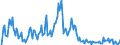 Indicator: Market Hotness: Hotness Rank in Sandusky County, OH: 