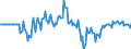 Indicator: Market Hotness: Hotness Rank in Sandusky County, OH: 