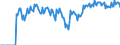 Indicator: Market Hotness: Hotness: Market Hotness: Hotness: Score in Sandusky County, OH