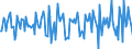 Indicator: Housing Inventory: Median Days on Market: Month-Over-Month in Sandusky County, OH