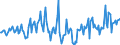 Indicator: Housing Inventory: Median Days on Market: Year-Over-Year in Sandusky County, OH