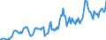 Indicator: Housing Inventory: Median: Listing Price in Sandusky County, OH