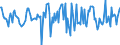 Indicator: Housing Inventory: Median: Listing Price Month-Over-Month in Sandusky County, OH