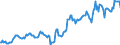 Indicator: Housing Inventory: Median: Listing Price per Square Feet in Sandusky County, OH