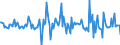 Indicator: Housing Inventory: Median: Listing Price per Square Feet Month-Over-Month in Sandusky County, OH