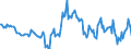 Indicator: Housing Inventory: Median: Listing Price per Square Feet Year-Over-Year in Sandusky County, OH