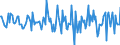 Indicator: Housing Inventory: Median: Home Size in Square Feet Month-Over-Month in Sandusky County, OH