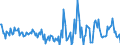 Indicator: Housing Inventory: Active Listing Count: Month-Over-Month in Scioto County, OH