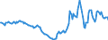 Indicator: Housing Inventory: Active Listing Count: Year-Over-Year in Scioto County, OH