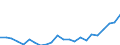 Indicator: Housing Inventory: Active Listing Count: OH