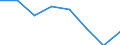 Indicator: Housing Inventory: Active Listing Count: (5-year estimate) in Scioto County, OH (DISCONTINUED)