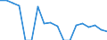 Indicator: Housing Inventory: Active Listing Count: enses Known to Law Enforcement in Scioto County, OH (DISCONTINUED)