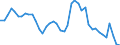 Indicator: Housing Inventory: Active Listing Count: 