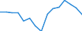 Indicator: Housing Inventory: Active Listing Count: (5-year estimate) Index for Scioto County, OH