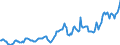 Indicator: Housing Inventory: Average Listing Price: in Scioto County, OH