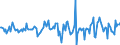 Indicator: Housing Inventory: Average Listing Price: Month-Over-Month in Scioto County, OH