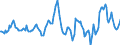 Indicator: Housing Inventory: Average Listing Price: Year-Over-Year in Scioto County, OH