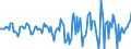 Indicator: Market Hotness:: Median Days on Market in Scioto County, OH