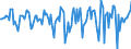 Indicator: Market Hotness:: Median Days on Market in Scioto County, OH