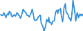 Indicator: Market Hotness:: Median Days on Market Day in Scioto County, OH