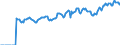 Indicator: Market Hotness:: Median Listing Price in Scioto County, OH