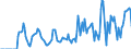 Indicator: Market Hotness:: Supply Score in Scioto County, OH