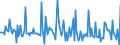 Indicator: Market Hotness: Page View Count per Property: in Scioto County, OH