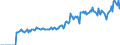 Indicator: Market Hotness: Page View Count per Property: Versus the United States in Scioto County, OH