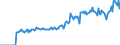 Indicator: Market Hotness: Listing Views per Property: Versus the United States in Scioto County, OH