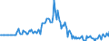 Indicator: Market Hotness: Page View Count per Property: in Scioto County, OH