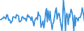 Indicator: Housing Inventory: Median Days on Market: Month-Over-Month in Scioto County, OH