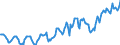 Indicator: Housing Inventory: Median: Listing Price in Scioto County, OH