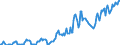 Indicator: Housing Inventory: Median: Listing Price per Square Feet in Scioto County, OH