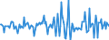 Indicator: Housing Inventory: Median: Listing Price per Square Feet Month-Over-Month in Scioto County, OH