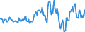 Indicator: Housing Inventory: Median: Listing Price per Square Feet Year-Over-Year in Scioto County, OH