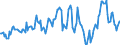 Indicator: Housing Inventory: Median: Listing Price Year-Over-Year in Scioto County, OH