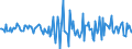 Indicator: Housing Inventory: Median: Home Size in Square Feet Month-Over-Month in Scioto County, OH