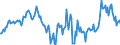 Indicator: Housing Inventory: Median: Home Size in Square Feet Year-Over-Year in Scioto County, OH