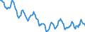 Indicator: Housing Inventory: Active Listing Count: in Seneca County, OH