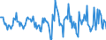 Indicator: Housing Inventory: Active Listing Count: Month-Over-Month in Seneca County, OH