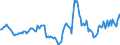 Indicator: Housing Inventory: Active Listing Count: Year-Over-Year in Seneca County, OH