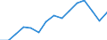 Indicator: Housing Inventory: Active Listing Count: estimate) in Seneca County, OH