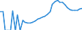 Indicator: Housing Inventory: Active Listing Count: ty, OH