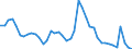 Indicator: Housing Inventory: Active Listing Count: 