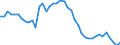 Indicator: Housing Inventory: Active Listing Count: OH