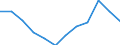 Indicator: Housing Inventory: Active Listing Count: year estimate) for Seneca County, OH (DISCONTINUED)