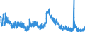 Indicator: Housing Inventory: Active Listing Count: 