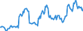 Indicator: Housing Inventory: Average Listing Price: in Seneca County, OH