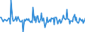 Indicator: Housing Inventory: Average Listing Price: Month-Over-Month in Seneca County, OH