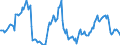 Indicator: Housing Inventory: Average Listing Price: Year-Over-Year in Seneca County, OH